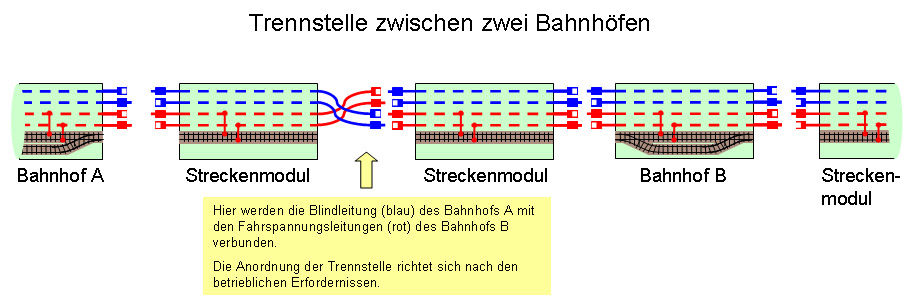 fahrstrassen