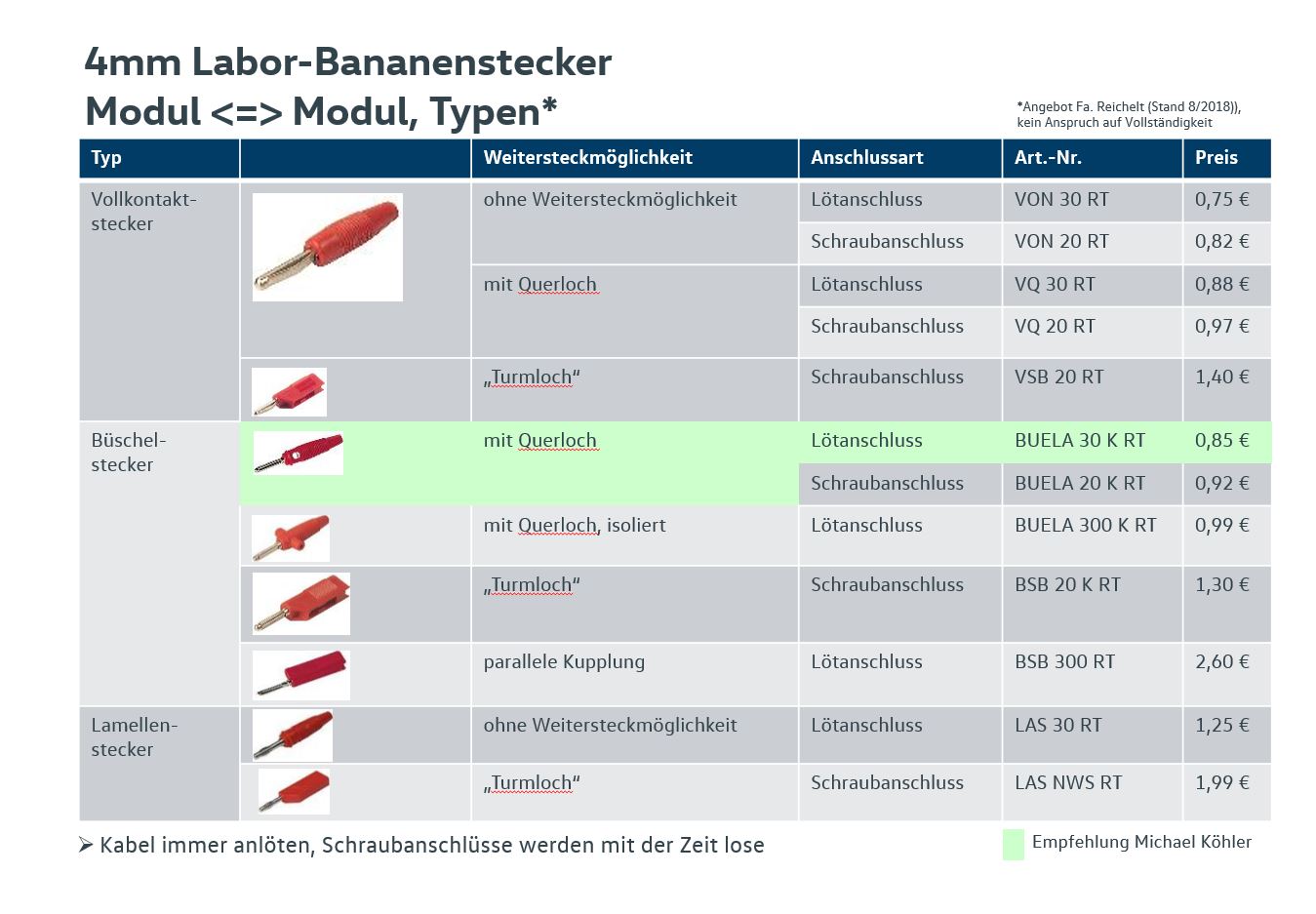 Vergleich und Bezugsquellen von 4mm-Bananensteckern