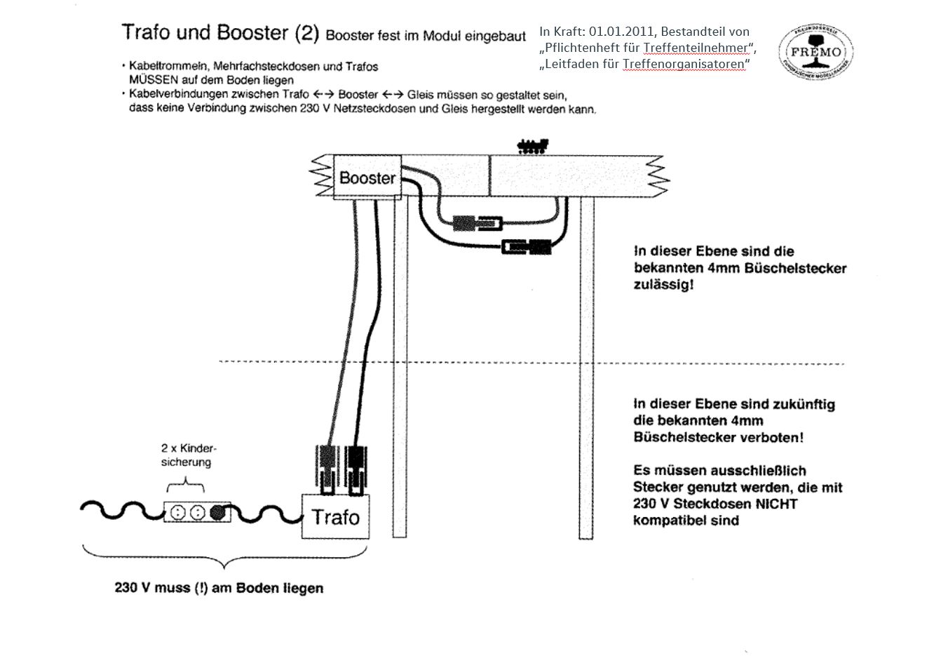 Fahrstromeinspeisung, Booster unter Modul und Trafo auf dem Boden