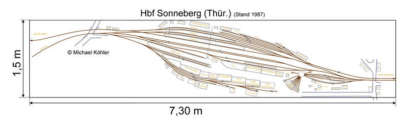 Modul bei Treffen